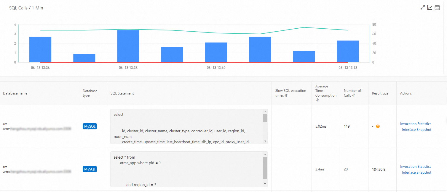 ARMS - Application Monitoring - Interface Invocation - SQL Analysis