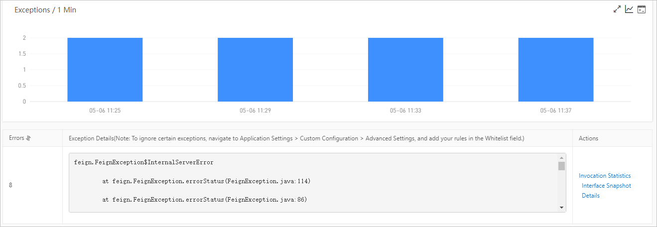 ARMS Application Monitoring - Interface Invocation - Exception Analysis