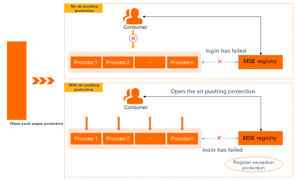 proconfig