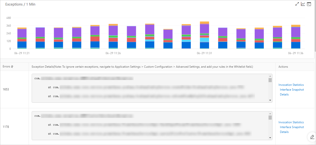 Exception Analysis tab