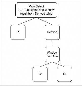 Window Function