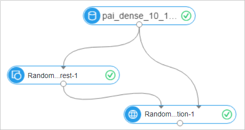 Generate a model