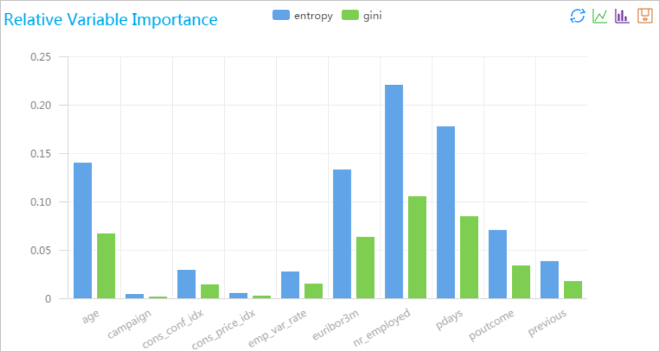 Analysis report