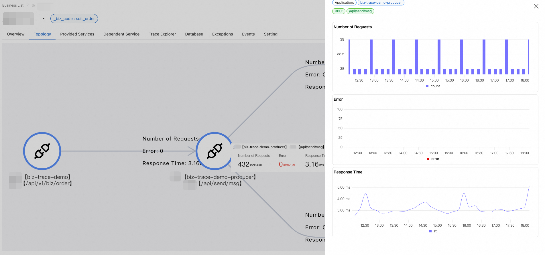 Business trace details view