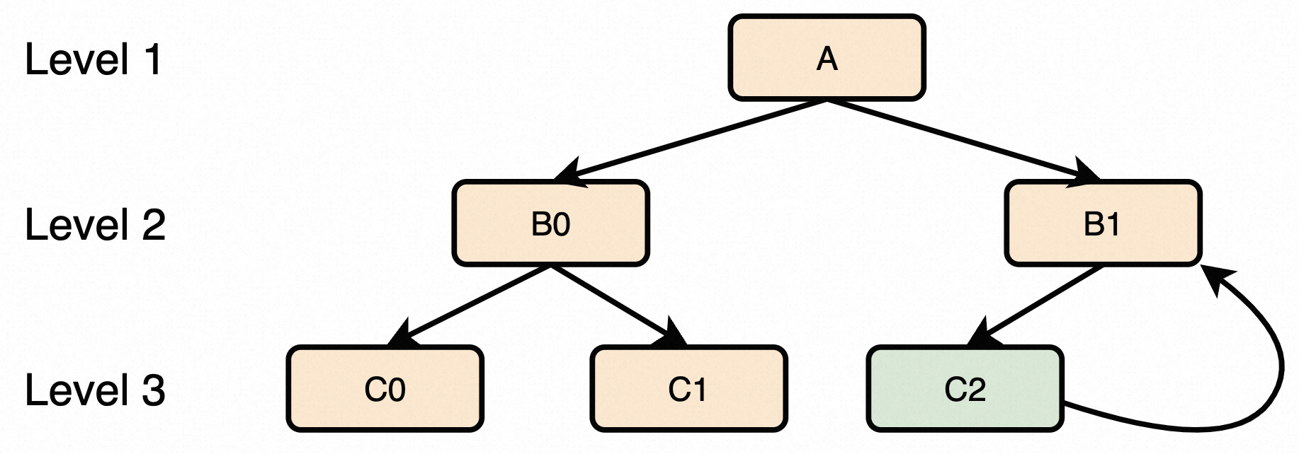 You must specify <g id=