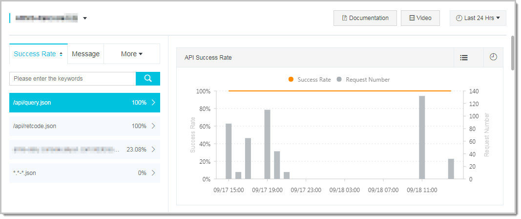 Success rate of API calls