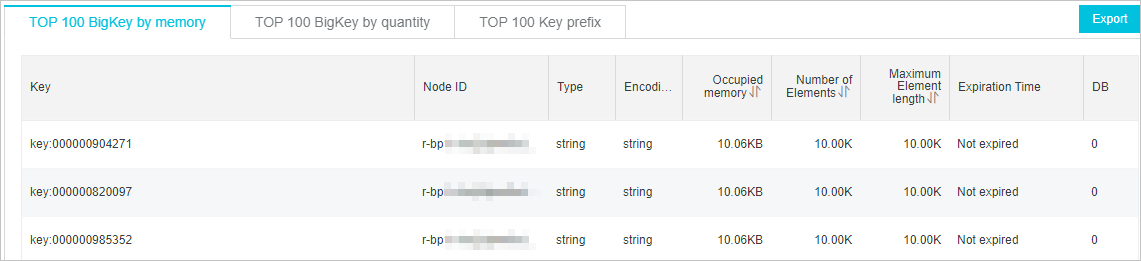 Example of large key analysis