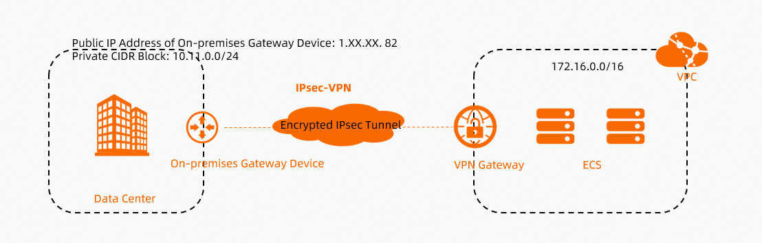 实例诊断-IPsec-VPN