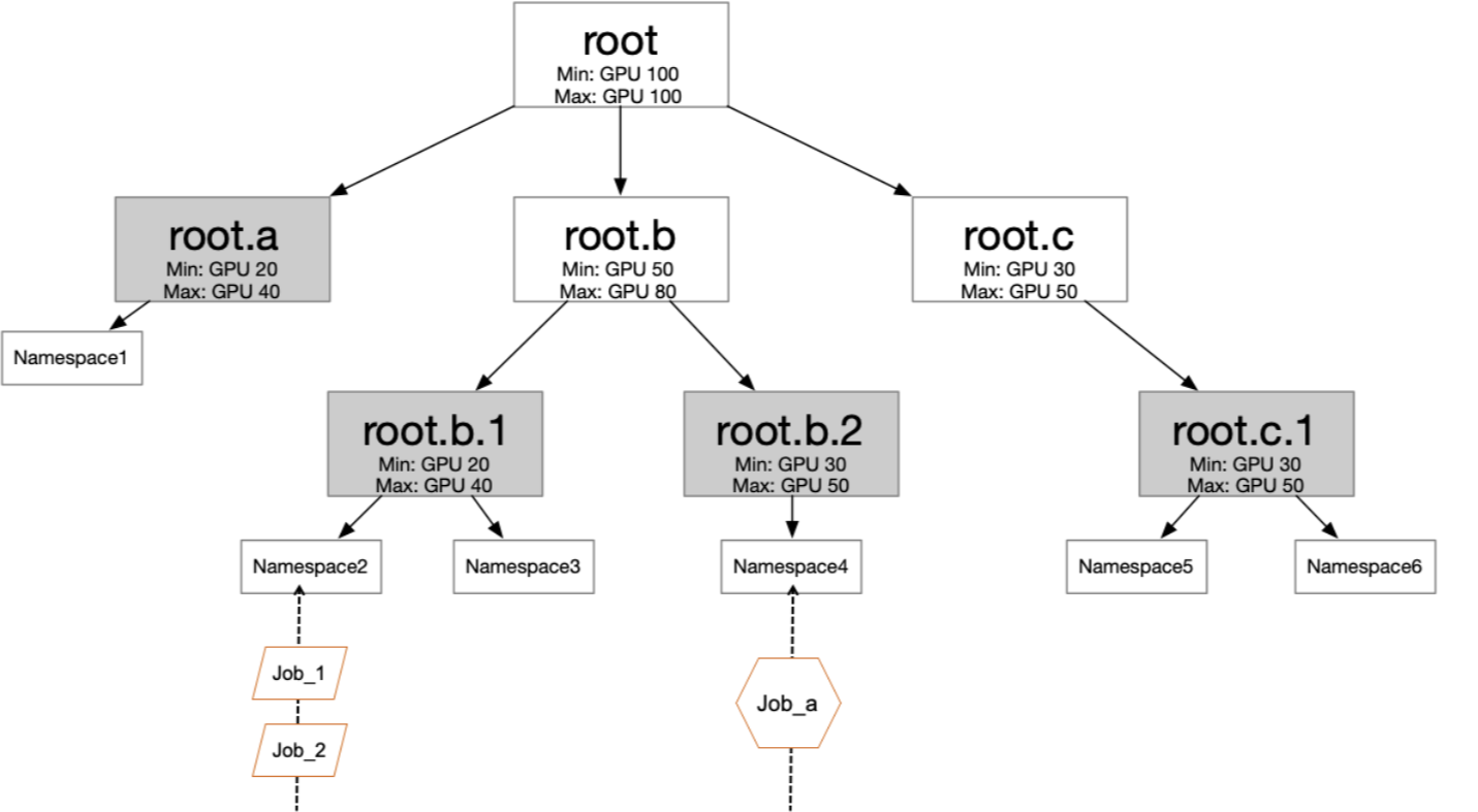 orgchart