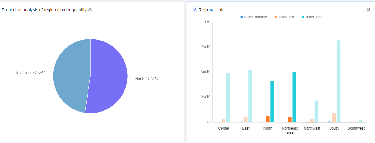 Selection of a specific area and filter interaction