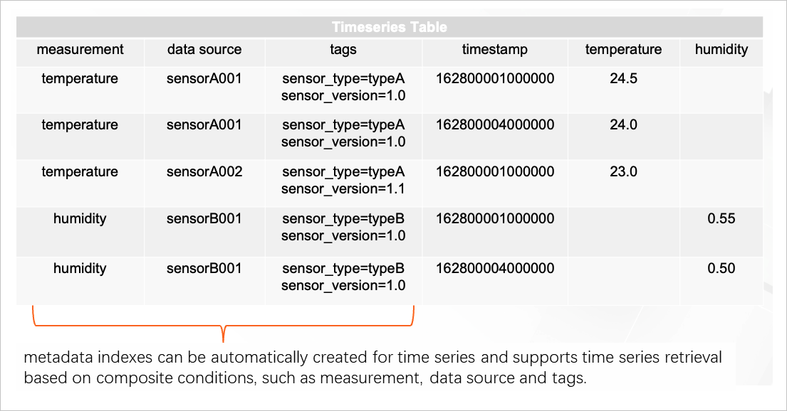 fig_timestreamsample