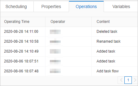 Task flow: Operations tab