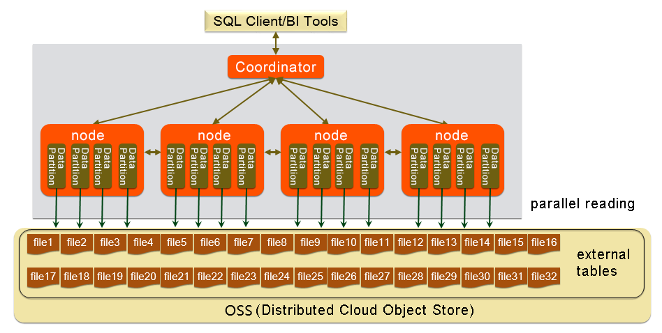 OSS