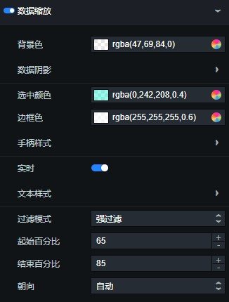 数据缩放