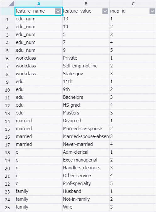 Mapping table