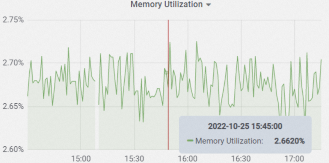 Memory Utilization