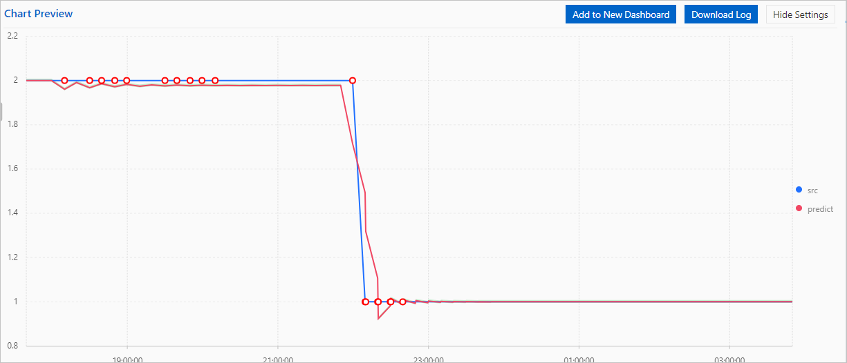 Query and analysis result