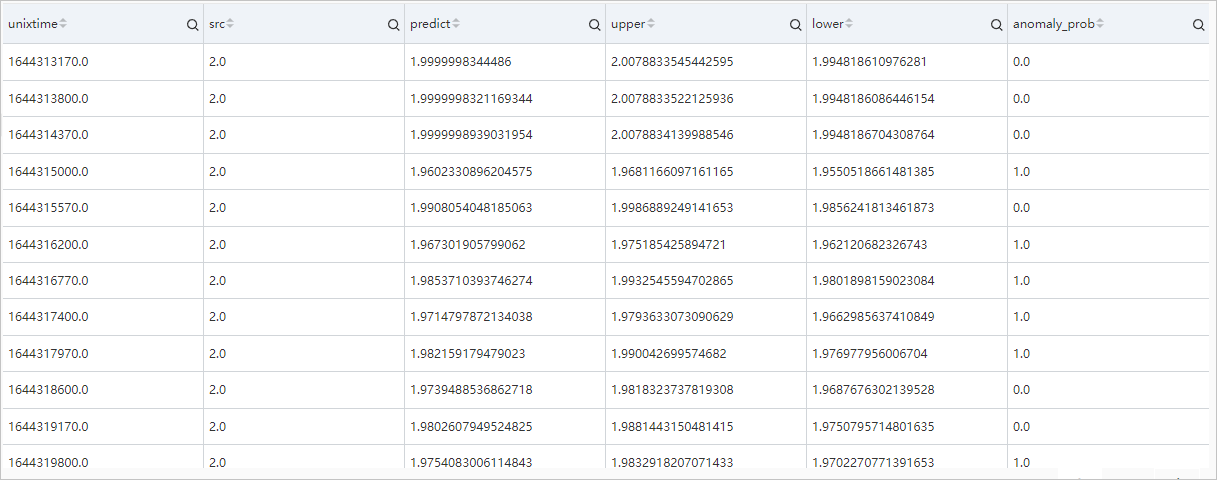 Query and analysis result