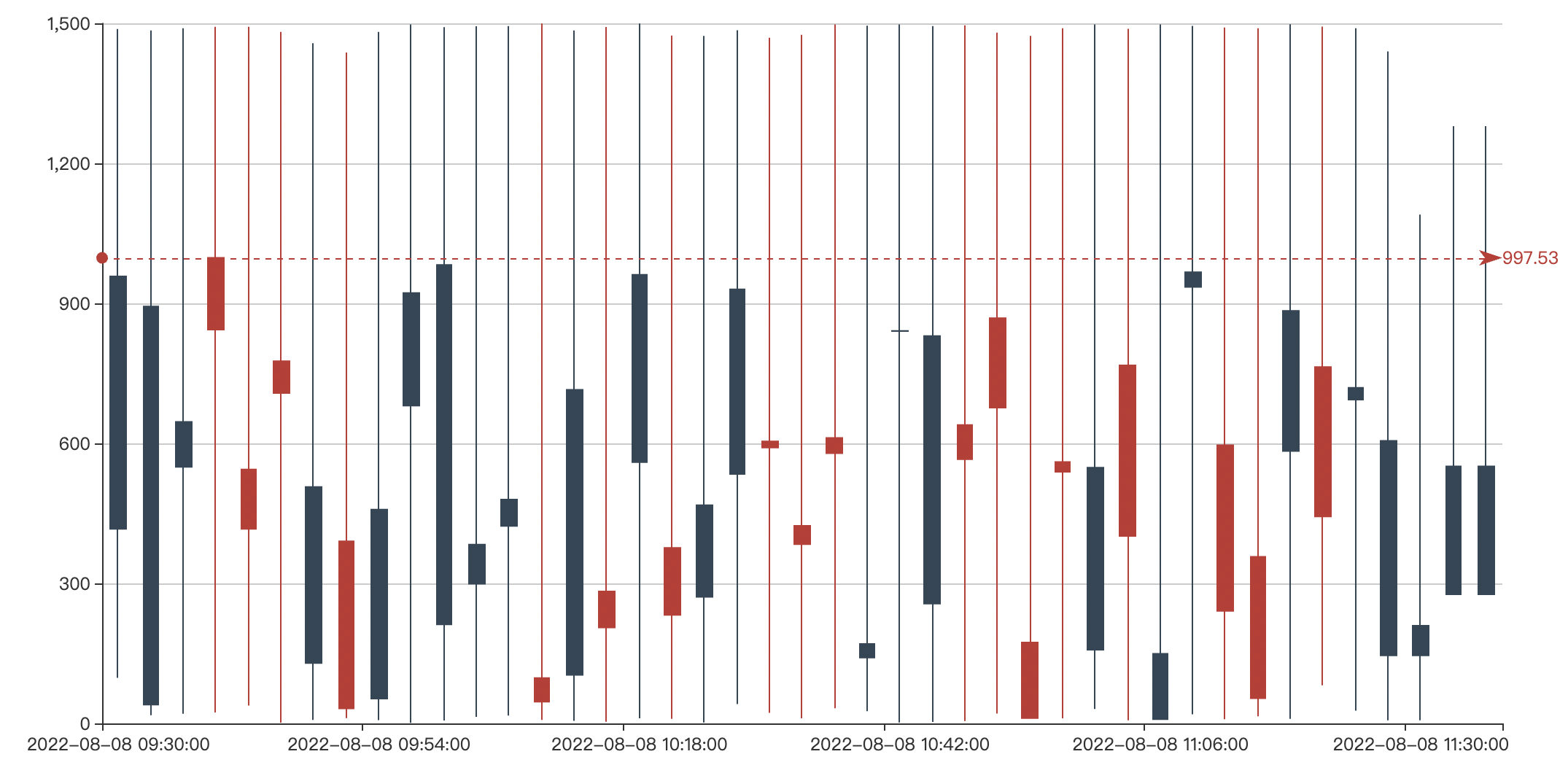 Candlestick chart of the stock generated by using TairSearch