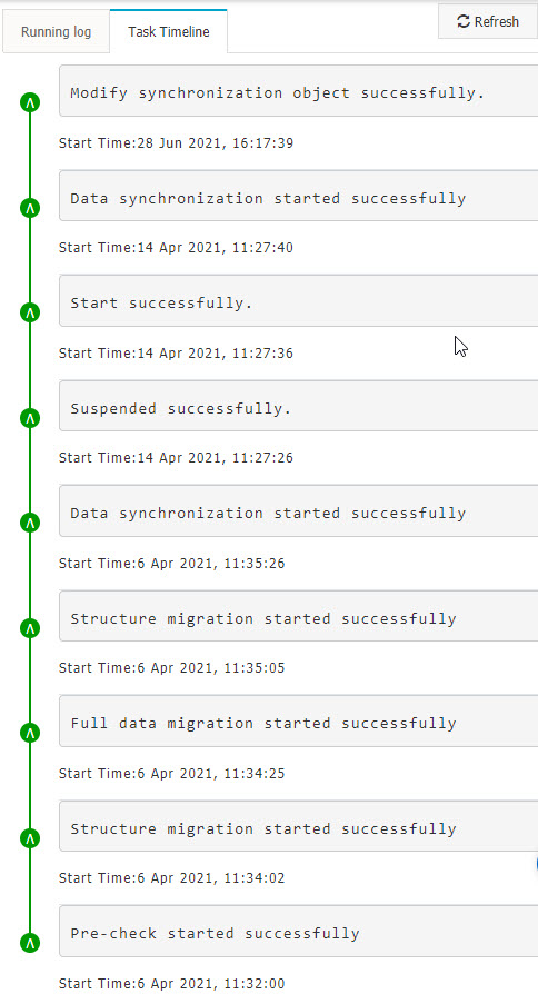 Task Timeline