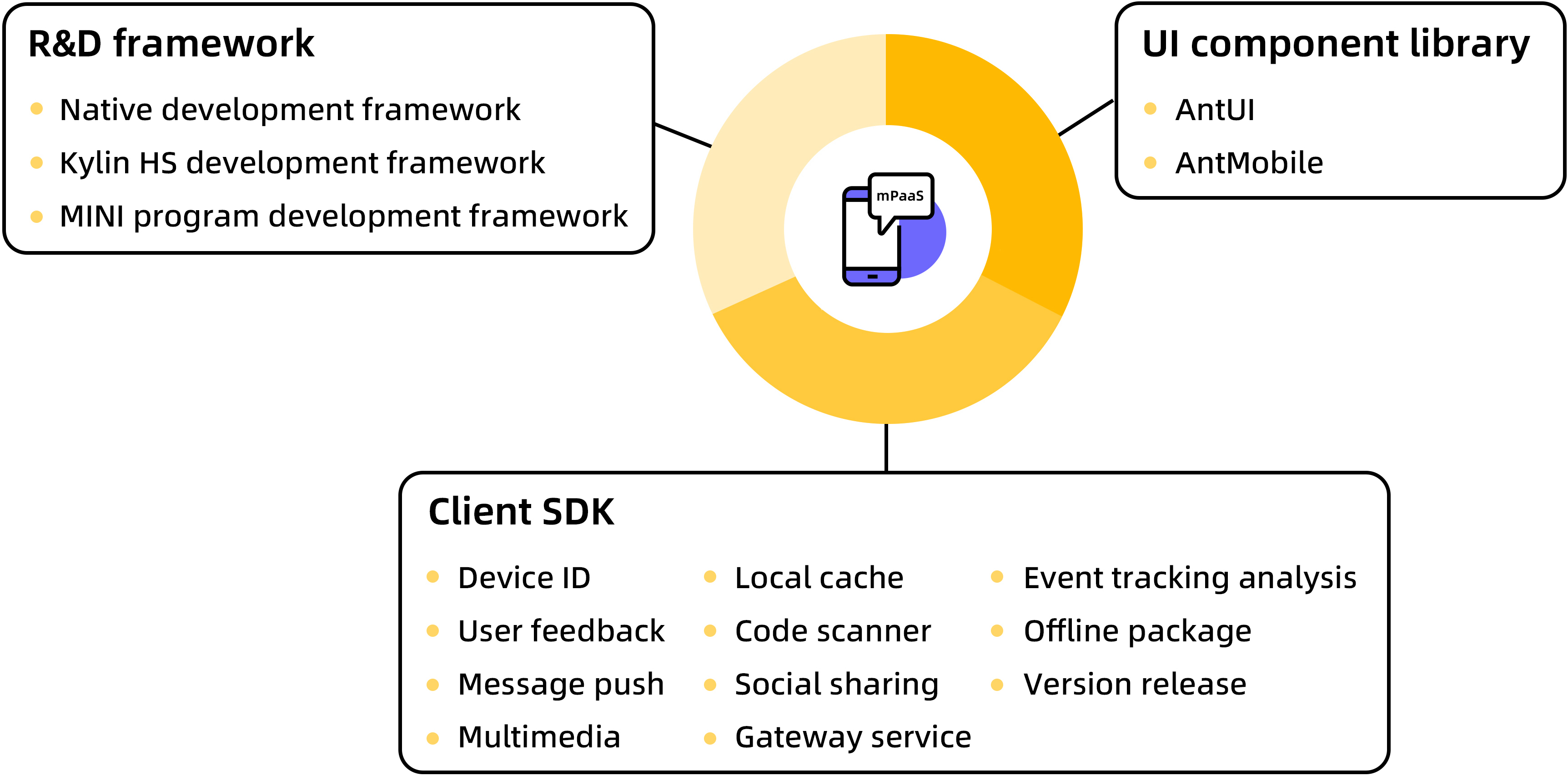 Dynamic and flexible client capabilities.jpg