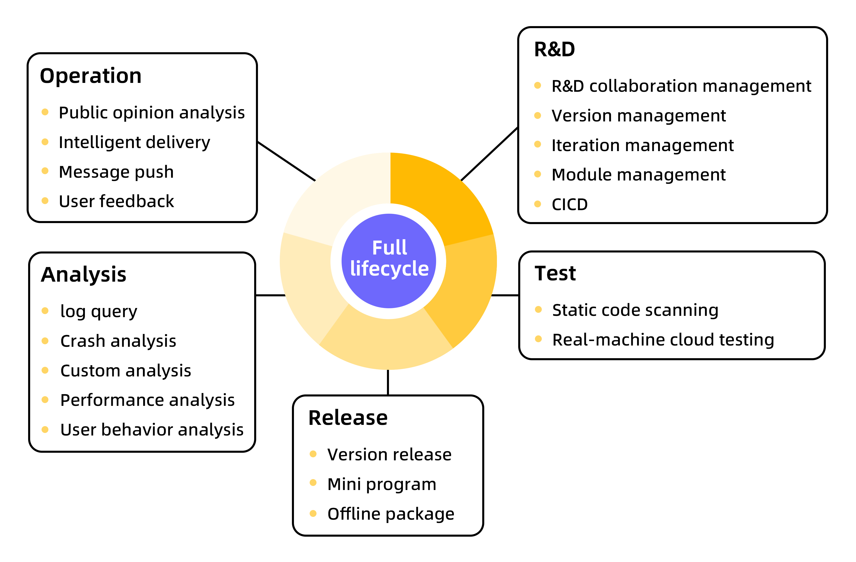 Solid mobile middle office capability.jpg