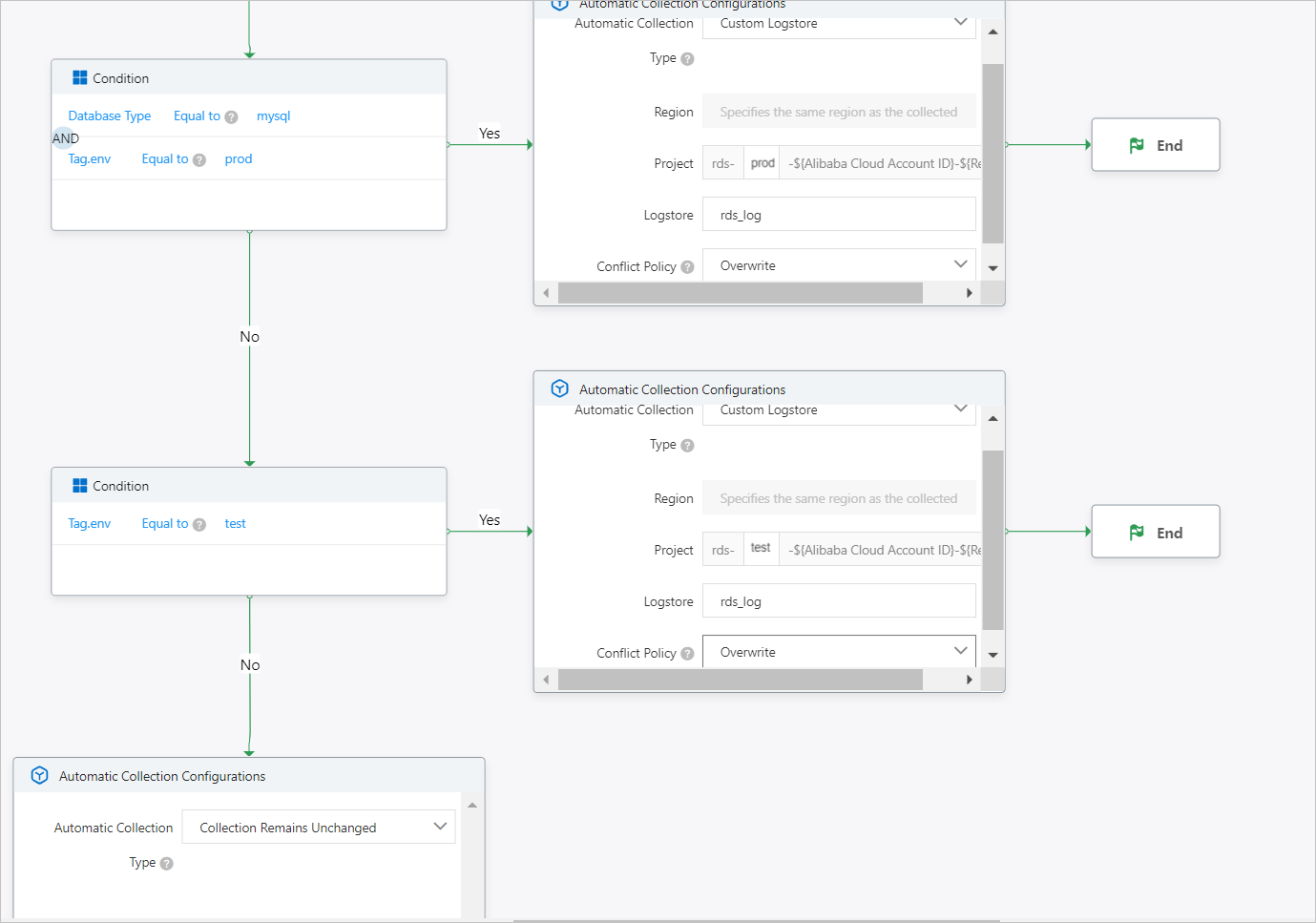 自动化采集RDS审计日志