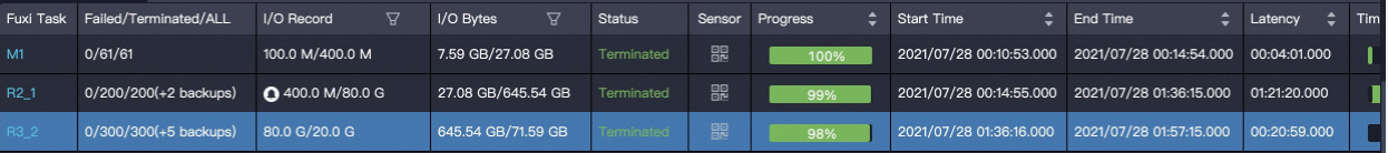 Hash sharding of Proxima CE