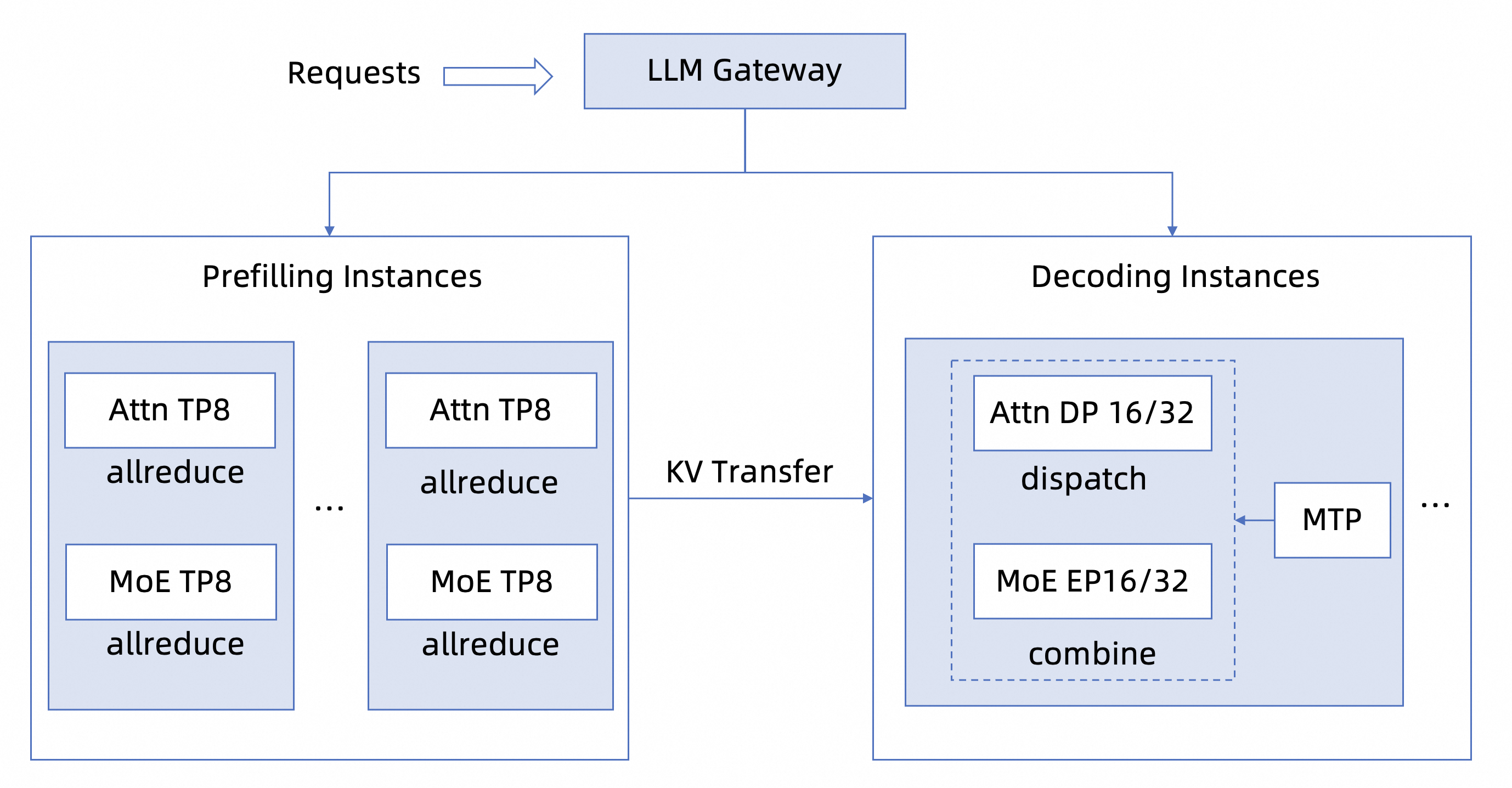 PAI EP service architecture image.png