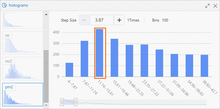 pm2.5分布