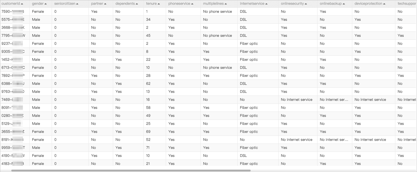 Dataset for the pipeline on monitoring user churn