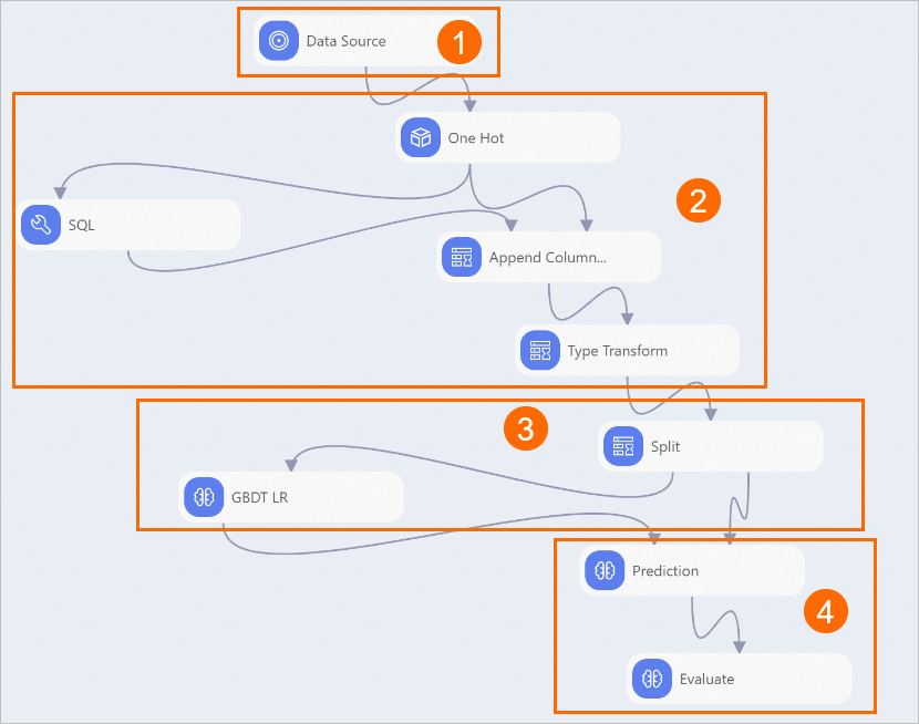 Churn user monitoring