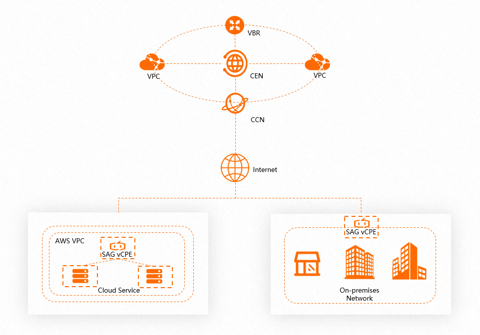 使用场景-国际站