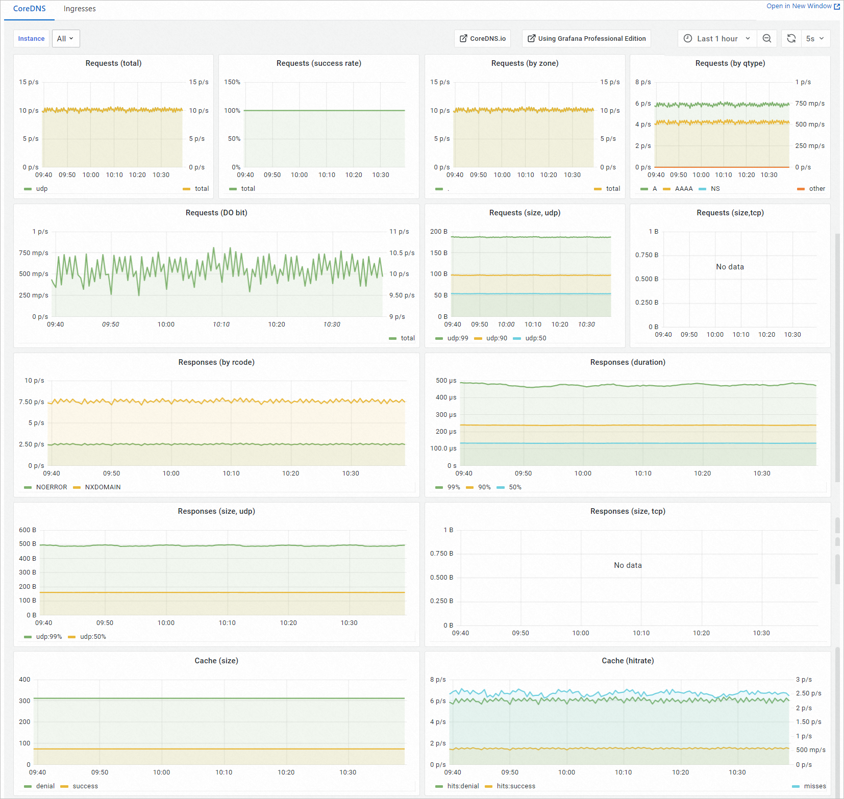 Component monitoring