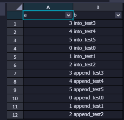 Execution result