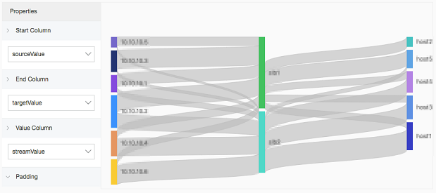 Simple sankey diagram