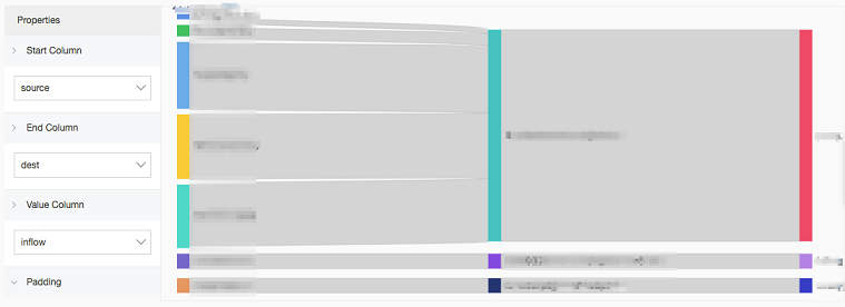 Nested subquery