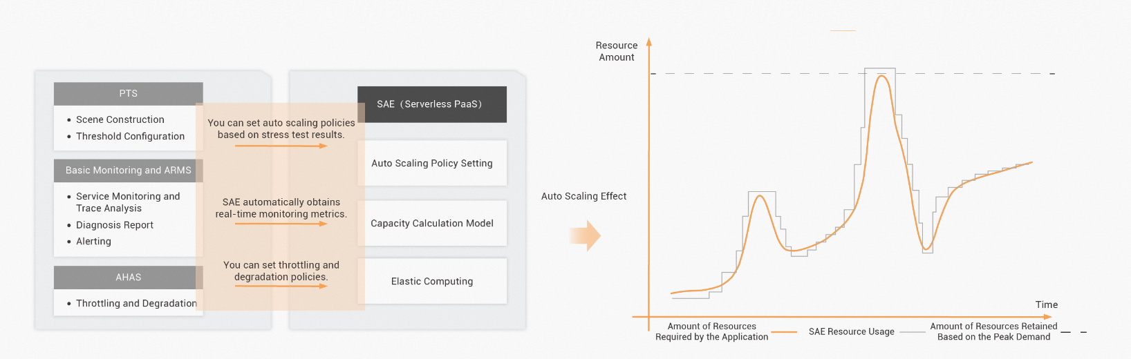 dg_autoscaling_scenes