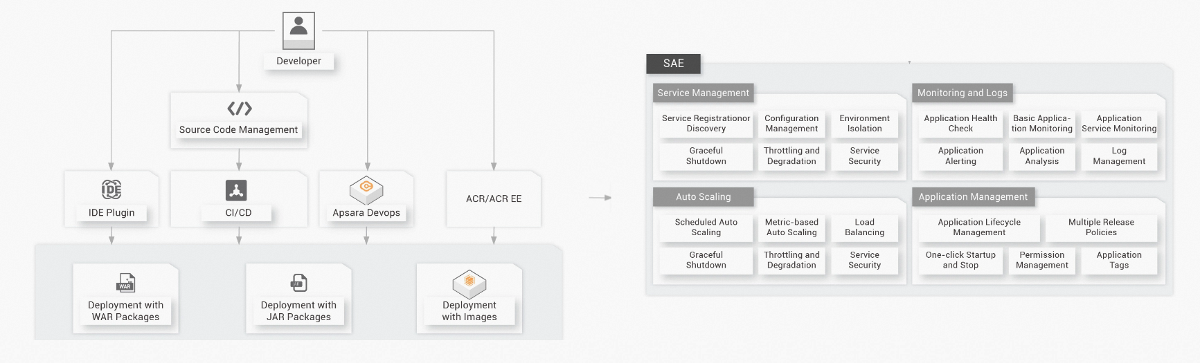 dg_continuous_integration_and_delivery