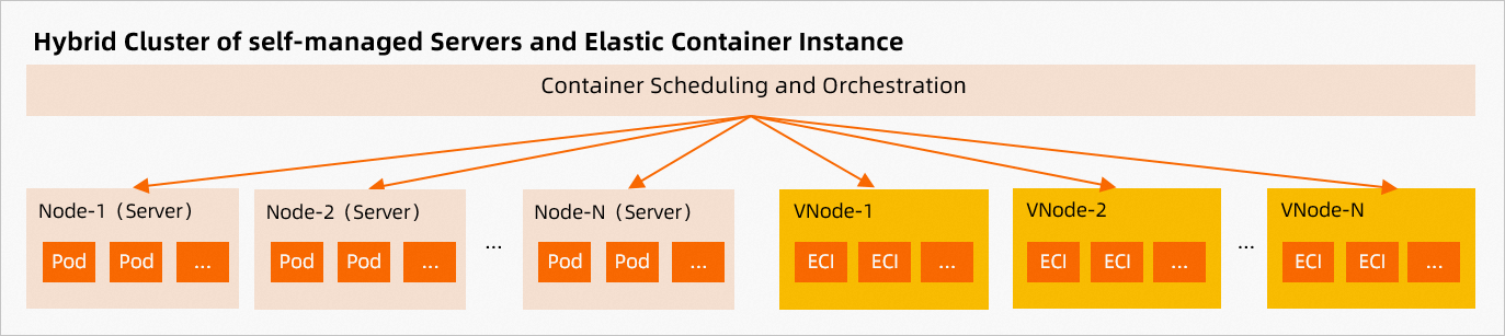 vnode