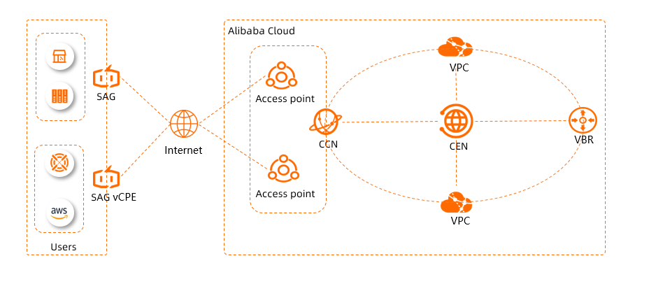 アーキテクチャ