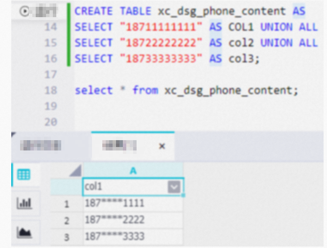 Verifying data masking