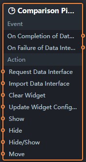 标注对比饼图蓝图参数