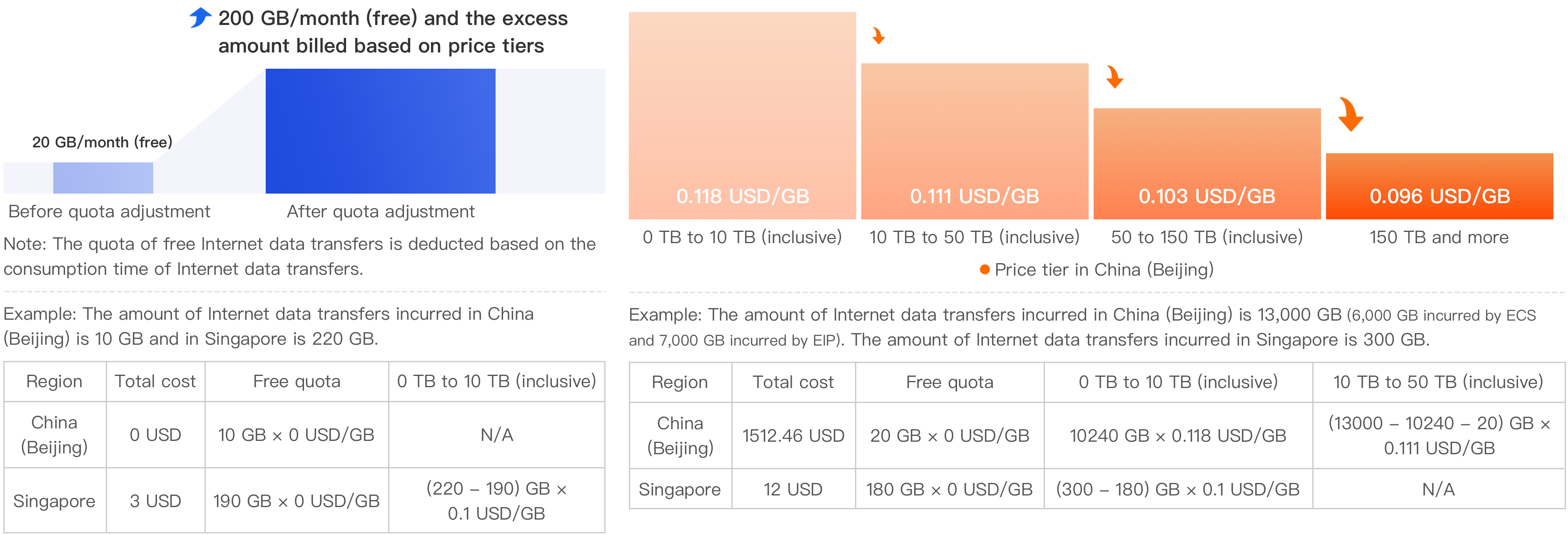 降价后示例-INTL ZH.png