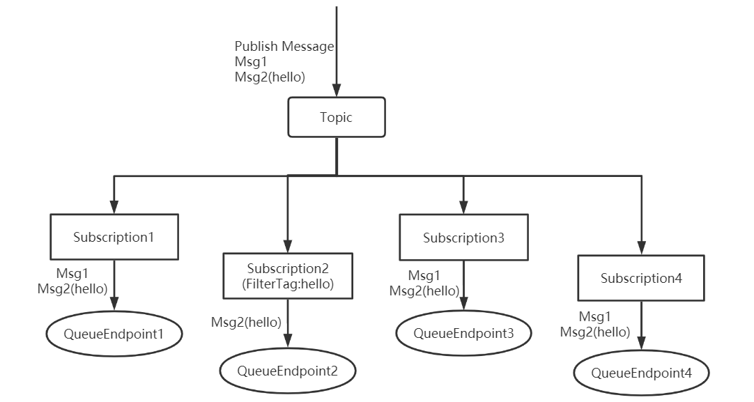 topicmodel