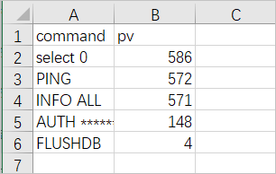 View logs