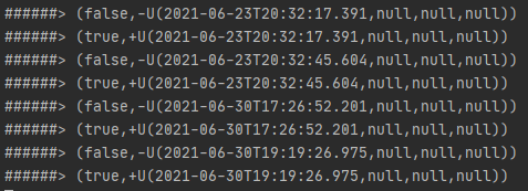 Data changes (Table API & SQL)