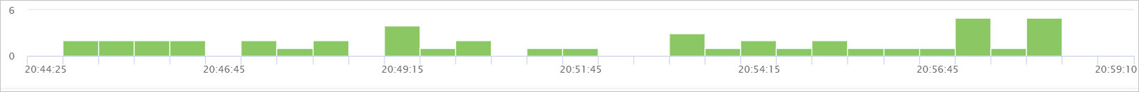 查看日志时间分布