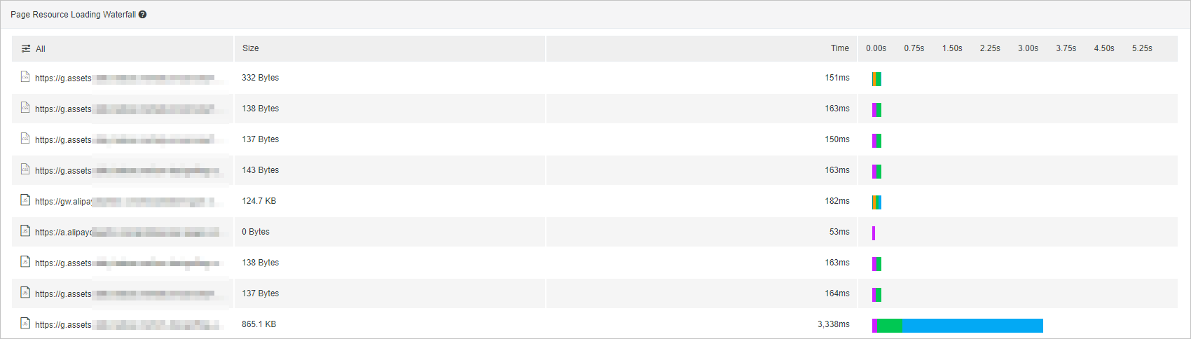 Page Resource Loading Waterfall section