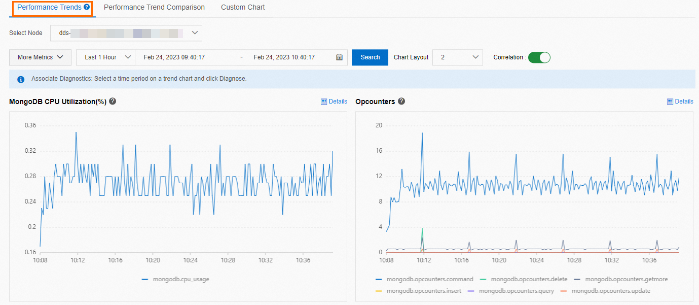 Performance Trends